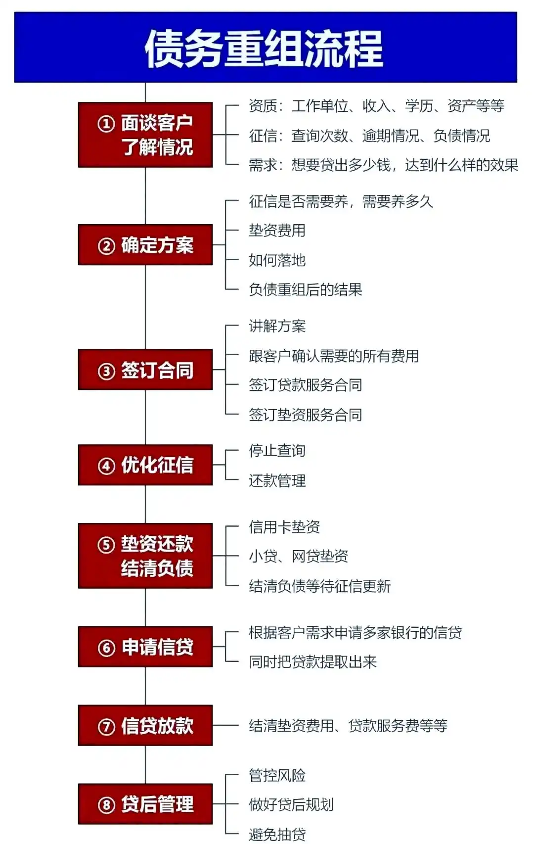 在孝南，中小企业也可以债务重组吗？